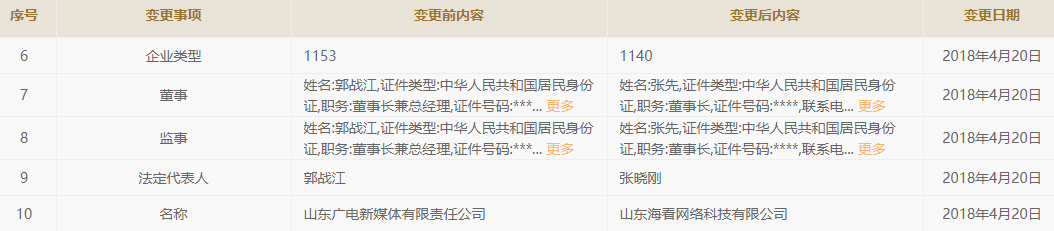 【盘点】各省IPTV最新运营情况一览-DVBCN