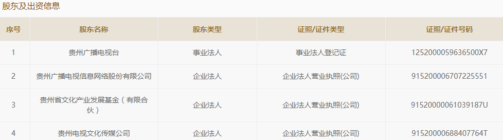 【盘点】各省IPTV最新运营情况一览-DVBCN
