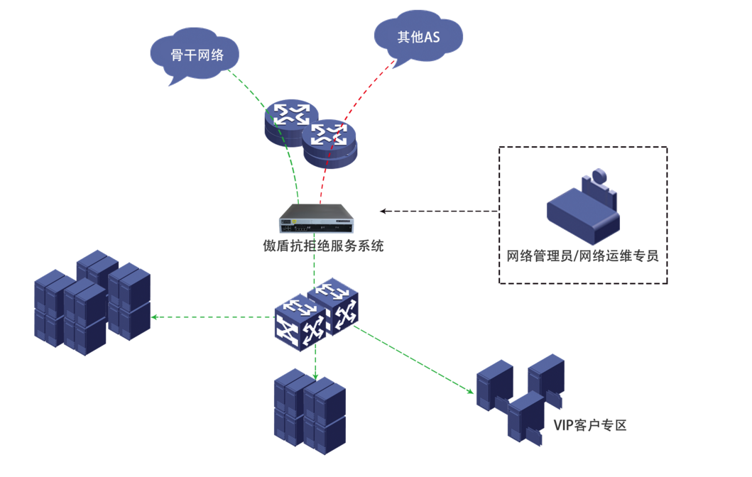 【CDN关键词】网络安全问题受关注,信安CDN维稳互联网传输!-DVBCN
