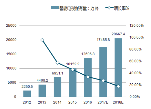广东省：2019年IPTV用户要超2200万 4K用户超1900万-DVBCN