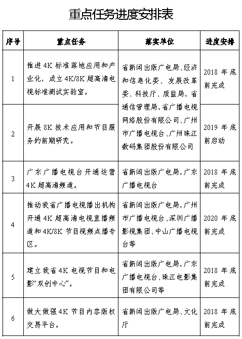 广东省：2019年IPTV用户要超2200万 4K用户超1900万-DVBCN