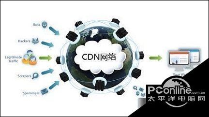 电器CDN  第1张