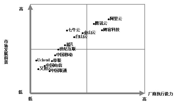 CCW Research：新兴技术演进及用户体验增强将推动CDN市场继续扩张-DVBCN