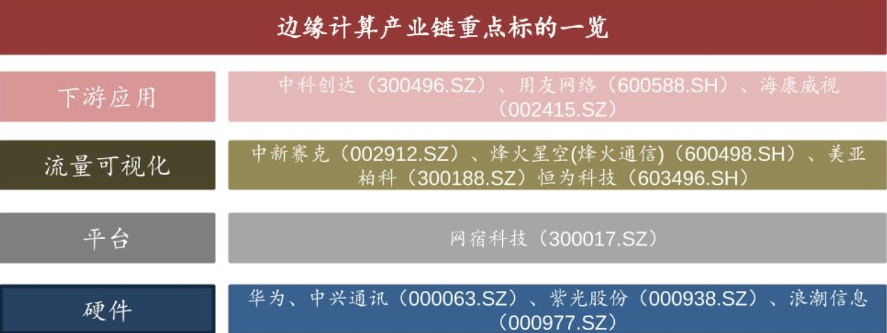 边缘计算概念火了：一场全球科技巨头角力的马拉松正在进行-DVBCN