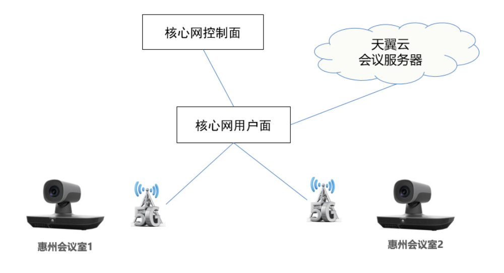 华为助力惠州电信演示业界首次5G高清云视频会议-DVBCN
