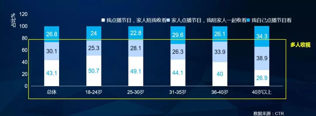 【守正·开物】索福瑞肖建兵:解决效果评价痛点 促进OTT广告运营-DVBCN