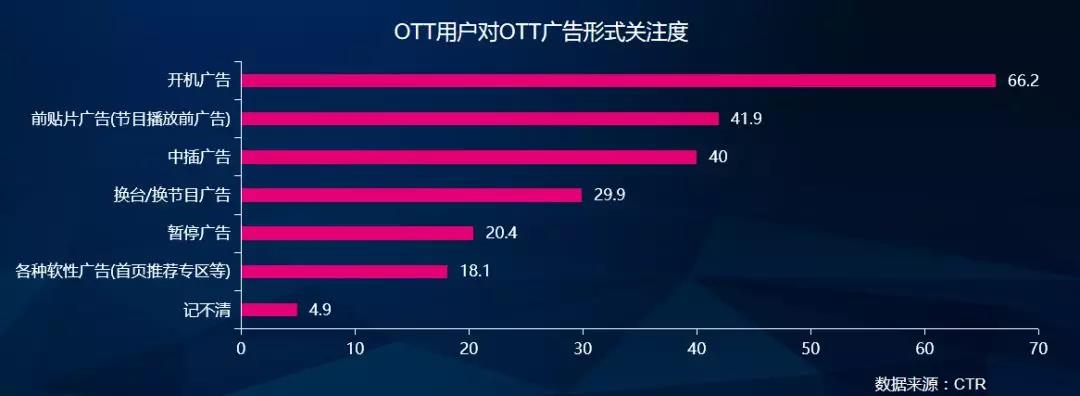 【守正·开物】索福瑞肖建兵:解决效果评价痛点 促进OTT广告运营-DVBCN