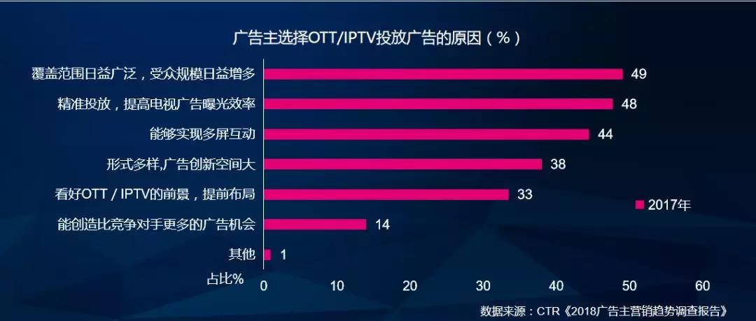 【守正·开物】索福瑞肖建兵:解决效果评价痛点 促进OTT广告运营-DVBCN