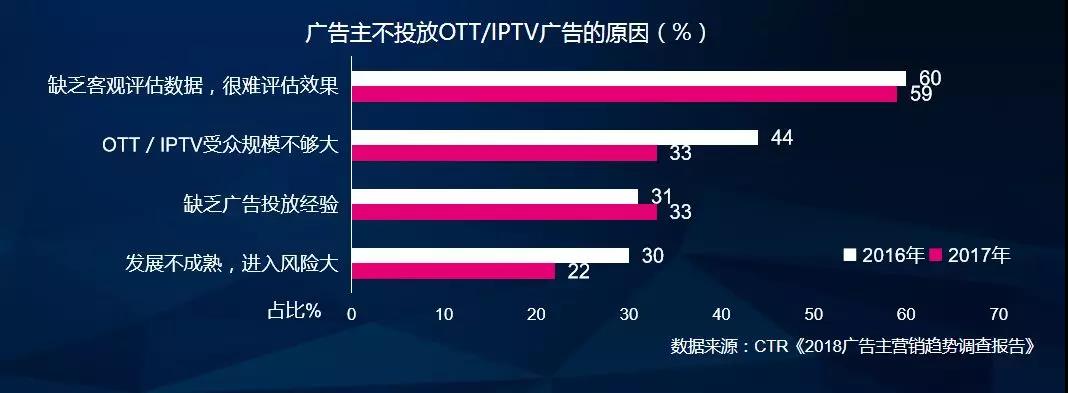 【守正·开物】索福瑞肖建兵:解决效果评价痛点 促进OTT广告运营-DVBCN