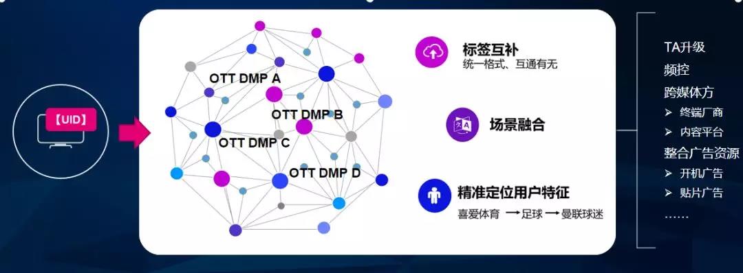 【守正·开物】索福瑞肖建兵:解决效果评价痛点 促进OTT广告运营-DVBCN