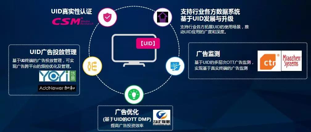 【守正·开物】索福瑞肖建兵:解决效果评价痛点 促进OTT广告运营-DVBCN