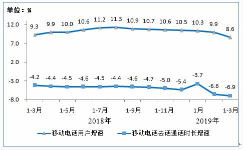 工信部:2019年Q1 IPTV用户达2.72亿户 手机上网用户达12.9亿-DVBCN