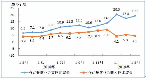 工信部:2019年Q1 IPTV用户达2.72亿户 手机上网用户达12.9亿-DVBCN