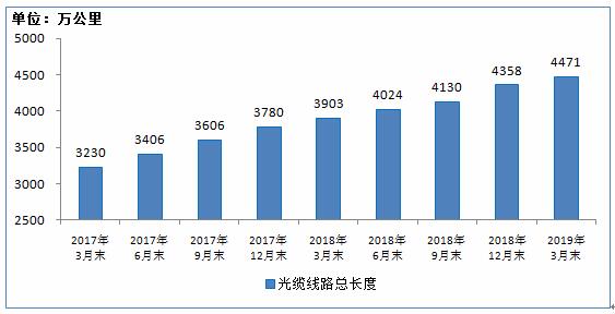 工信部:2019年Q1 IPTV用户达2.72亿户 手机上网用户达12.9亿-DVBCN