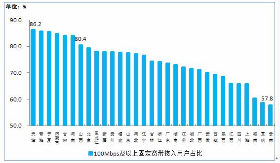 工信部:2019年Q1 IPTV用户达2.72亿户 手机上网用户达12.9亿-DVBCN