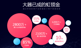 个性化布局