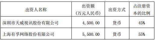 4500万!天威视讯设立合资公司谋求转型升级、融合发展!-DVBCN
