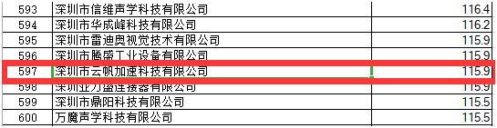 云帆加速边缘计算产品受深圳市科创委认可,获数百万资助-DVBCN