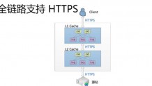 CDN HTTPS安全加速基本概念、解决方案及优化实践