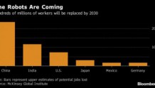 麦肯锡：到2030年多达8亿人的工作岗位或被自动化机器人取代