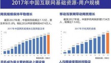 《中国互联网发展报告2018》发布：2017年网民7.72亿