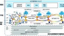 中国信通院专家：5G承载走向何方？