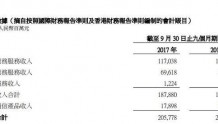 中国联通前三季度净利40.54亿元 同比上升155.3%