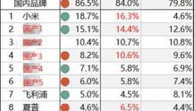 “熬垮”了乐视微鲸又被小米盯上的KKTV现在怎么样了?