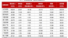 广西广电:拓展集团业务 化解广电行业竞争危机