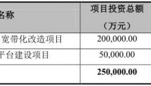中泰证券关于湖北广电流动资金及银行理财产品的核查意见