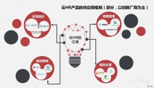 T研究:2018年国内SaaS HR市场规模预计达12.3亿元