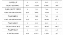 2018 年第二季度中国有线电视行业发展公报