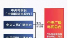 中央广电总台整合红利凸显：大屏收视与网络传播力直线上升！