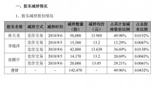 暴风影音:发布公司部分董事、高级管理人员减持公司股份的进展公告