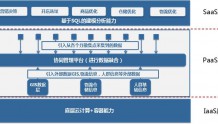 UCloud联合工信部发布《企业上云-享云服务白皮书》