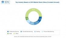 IDC:2019年全球公共云服务和基础设施支出将达2100亿美元