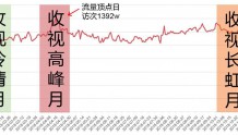 媒体融合的“百视通模式”:把“最后一公里”铺到用户面前