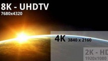 全球8K电视年销量将达3100万台 中国至2025年届时为最高