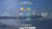 广东广电网络发布家庭智能网关（光口）技术规范