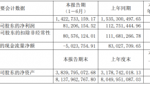 陕西广电网络H1获利8121万 有线用户减少近7万户