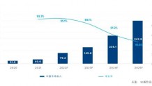 云游戏报告:大屏云游戏市场将成为企业重要发力点之一