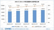 接入国际互联网30周年 我国网民规模已达11.08亿人