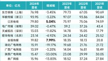 挣扎的广电运营商:5G不是救命稻草!