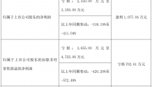 天威视讯预计上半年净利润亏损2350万元-3350万元