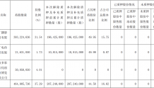 贵广网络:控股股东完成股份质押“以新换旧”