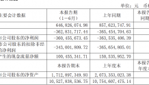 陕西广电网络上半年营收同比下降24.58% 新发展5G用户25.1万户