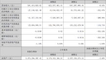 天威视讯上半年净亏损2714.9万元 累计实现5G用户41.1万户