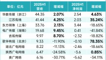 冰火两重天:解析11家广电系上市公司上半年业绩