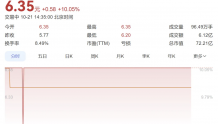 湖北广电网络Q3亏损1.42亿元 同比减亏0.43% 股价逆势涨停
