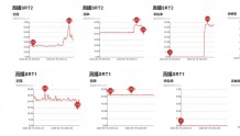 北京联通携手华为成功打造5G超高清直播切片差异化服务